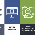 What are the 4 categories of online safety?